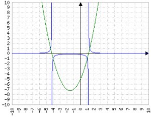 Parabola con funzione x^2+3x-5 e reciproco